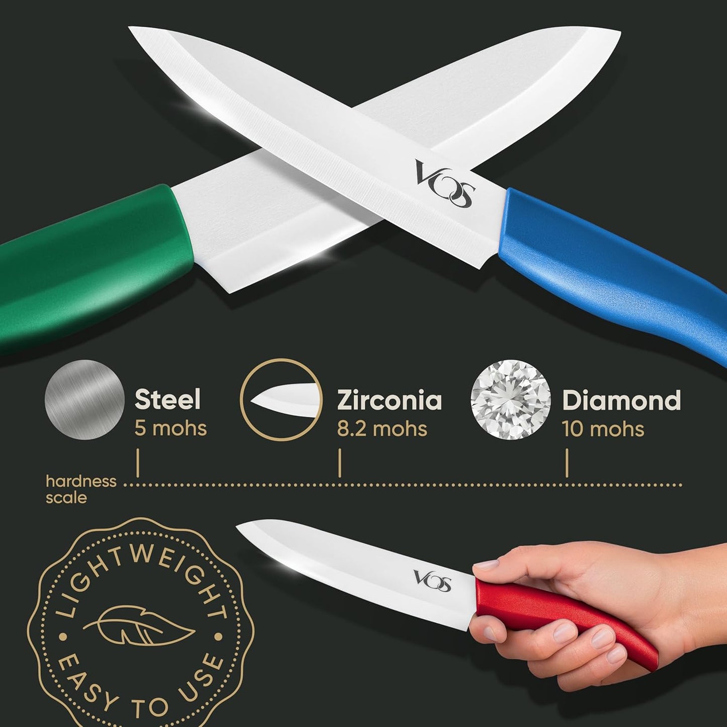 Vos Ceramic Knife Set with Block, Ceramic Knives Set For Kitchen, Ultra Sharp Kitchen Knife Set with Covers, 3" 4" 5" 6" Chef Knife, Utility, Paring & versatile, Light & Dishwasher safe (Multi-Color)